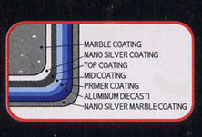 Silver Nano Non-stick Marble Coating